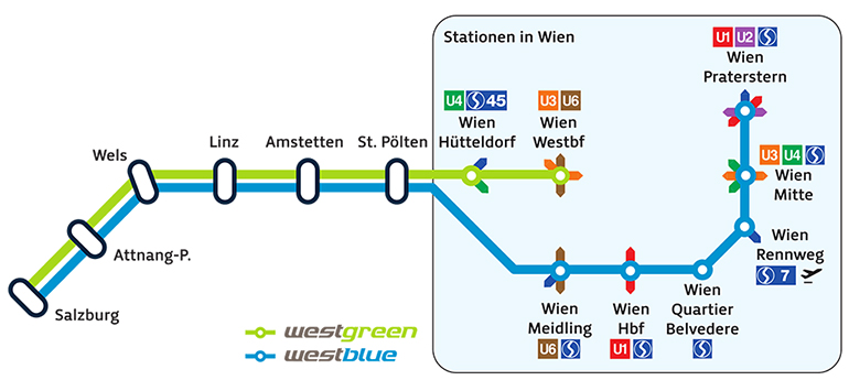 Westbahn-770