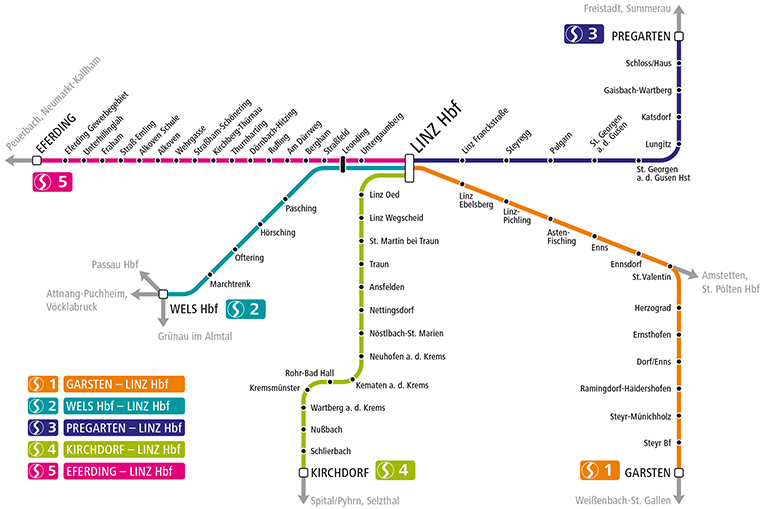Der Netzplan der S-Bahn-Strecken in Oberösterreich