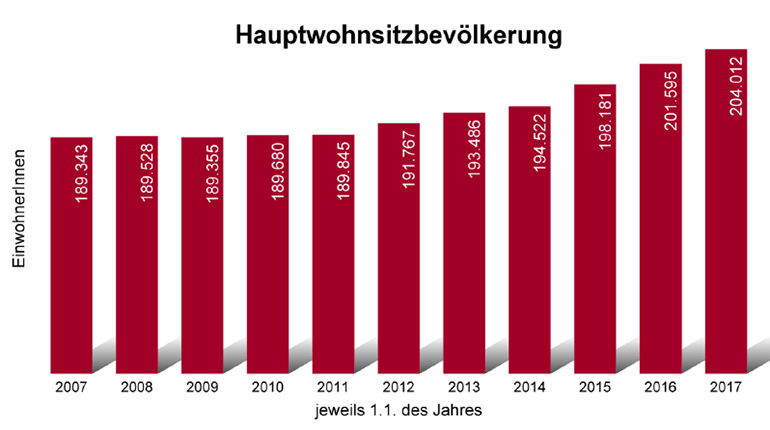 Bevoelkerung-770x430