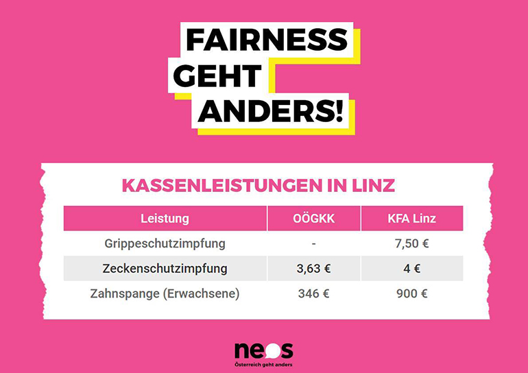 Extremfall Zahnspange: Der Zuschuss der Linzer Magistratskrankenfürsorge ist mehr als doppelt so hoch als wie bei der GKK