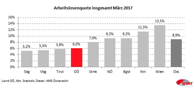 Arbeitslose-Maerz-2017-770px