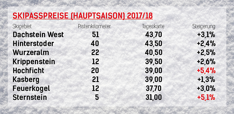 Skipasspreise-770