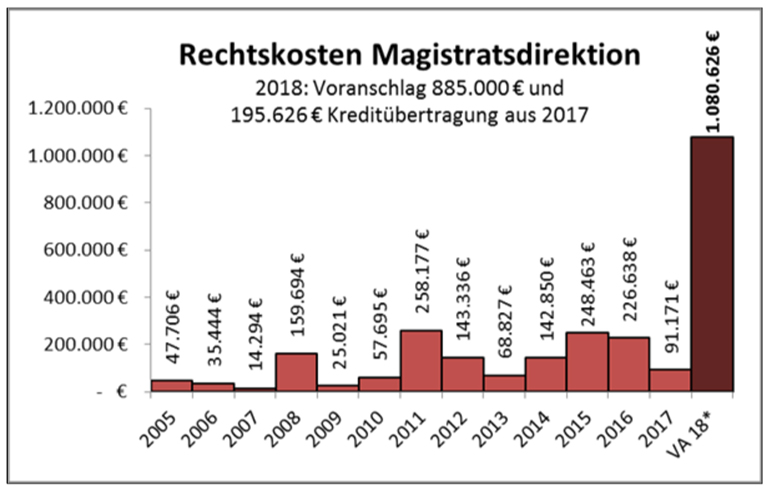 Rechtskosten-770