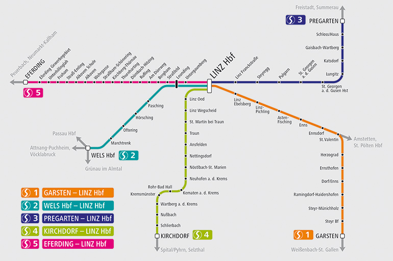 Das S-Bahnnetz umfasst aktuell fünf Linien.