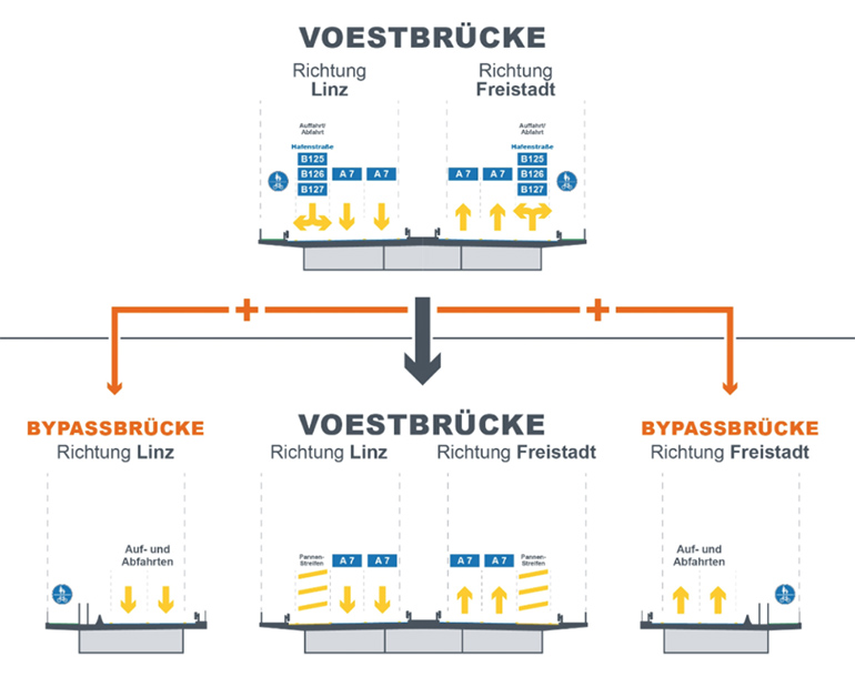 Voestbruecke-Bypaesse-770
