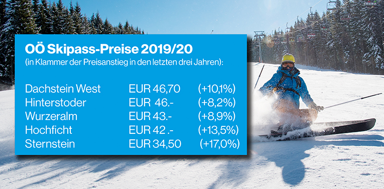 skier riding at winter resort in mountains