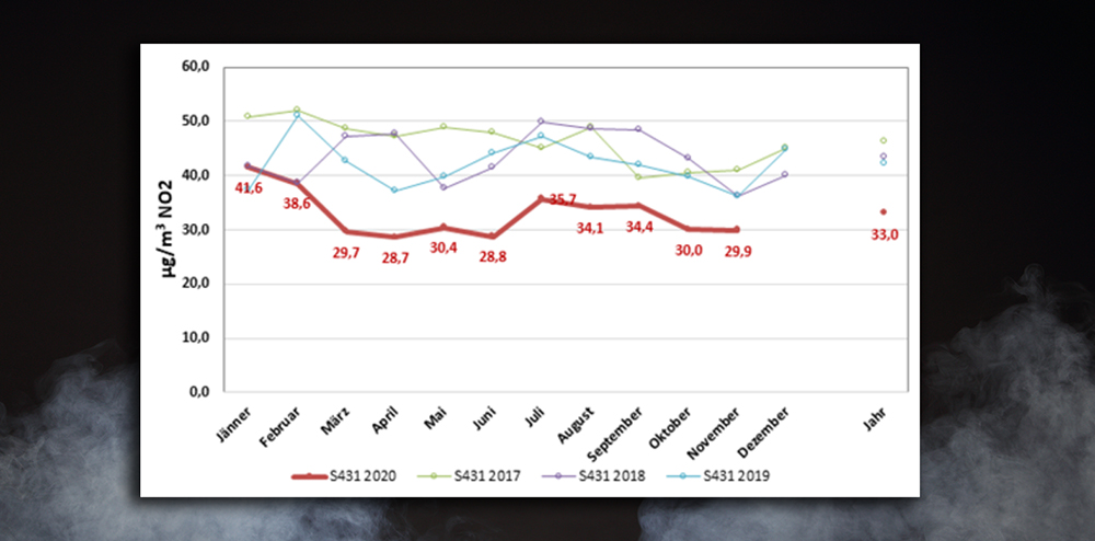 Dense Fluffy Puffs of White Smoke and Fog on Black Background, Abstract Smoke Clouds, All Movement Blurred, intention out of focus, and high low exposure contrast, copy space for text logo
