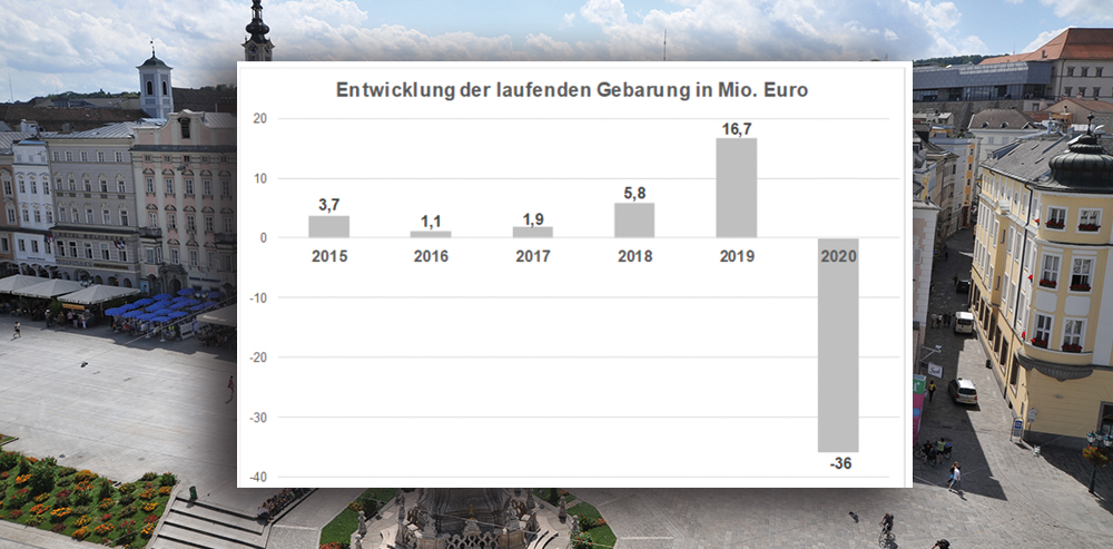 Dreifaltigkeitssäule auf dem Hauptplatz Linz, Blick auf das Linzer Schloss mit dem neuen Südflügel!