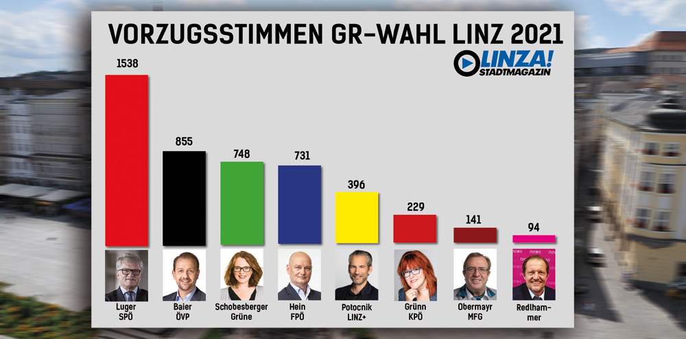 Dreifaltigkeitssäule auf dem Hauptplatz Linz, Blick auf das Linzer Schloss mit dem neuen Südflügel!